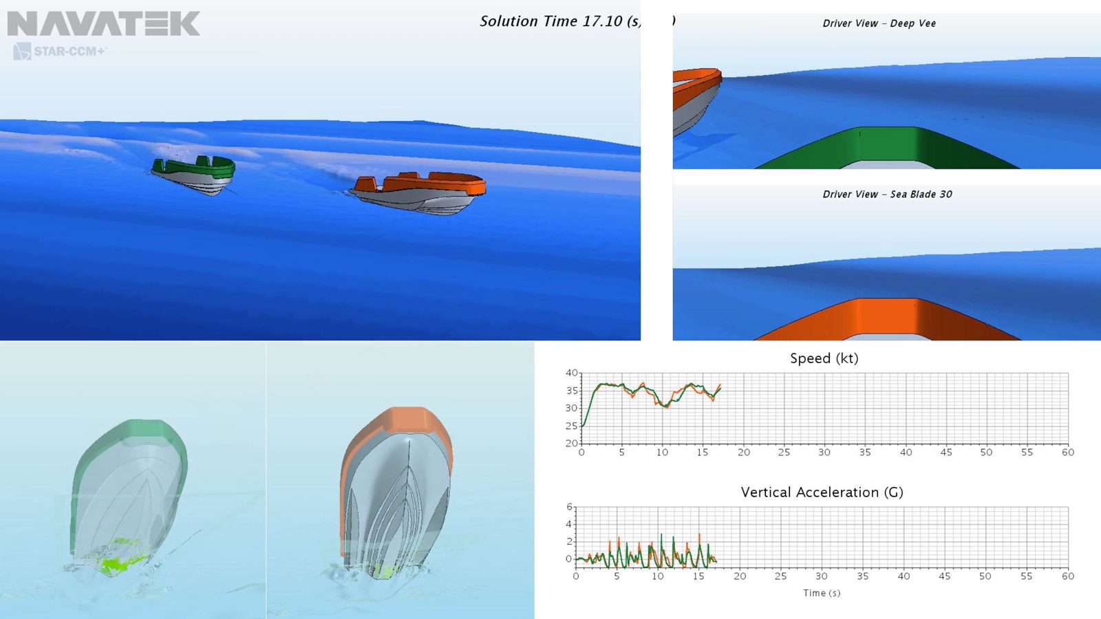 cfd benchmark deepv vs seablade