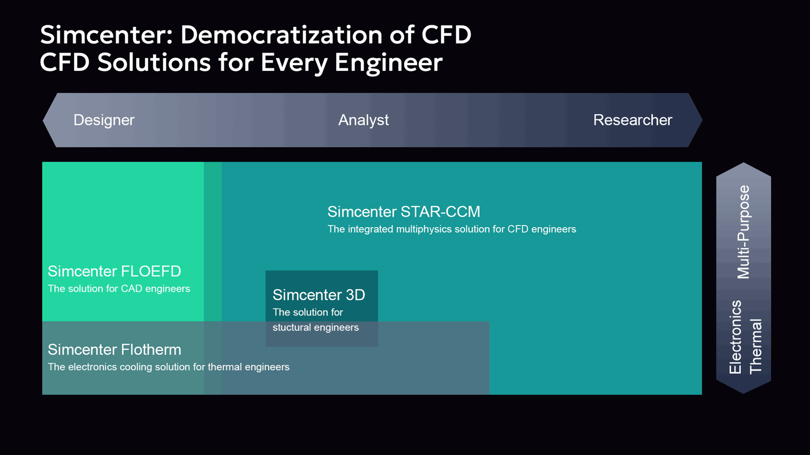 democratization of cfd solutions