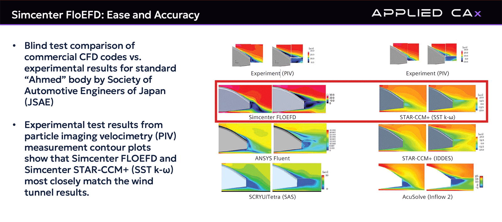 floefd ease and accuracy