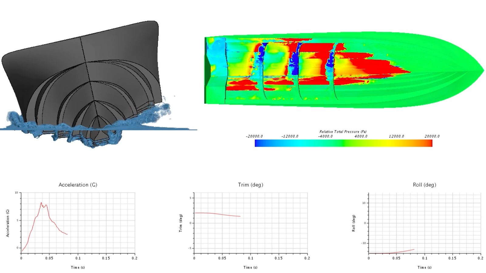 simulated drop test of the seablade hull in star-ccm+ 